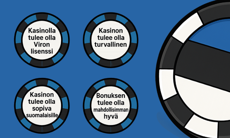 Listaamillemme kasinoille asetetut kriteerit